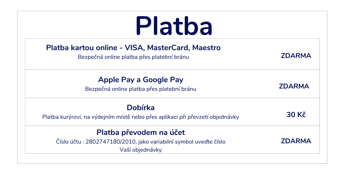 Doprava a Platba (2)